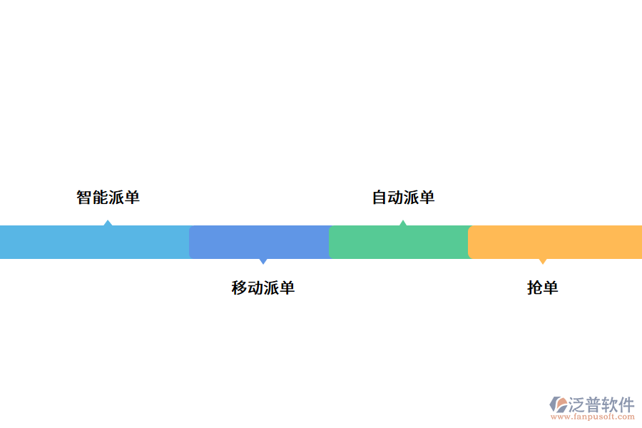 智能派單系統(tǒng)的內(nèi)容.png