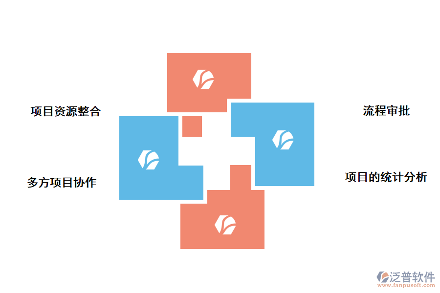 泛普軟件項目管理軟件的作用