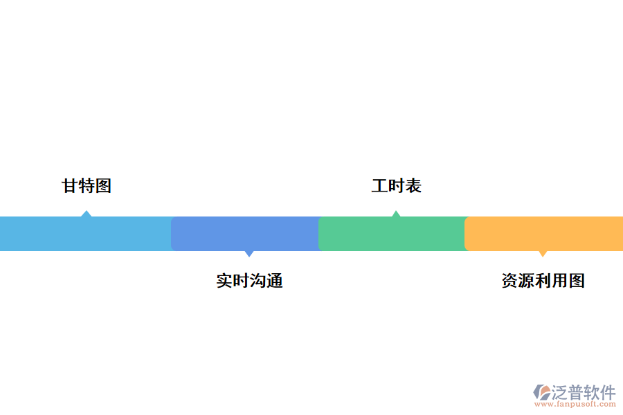 泛普項(xiàng)目管理軟件功能