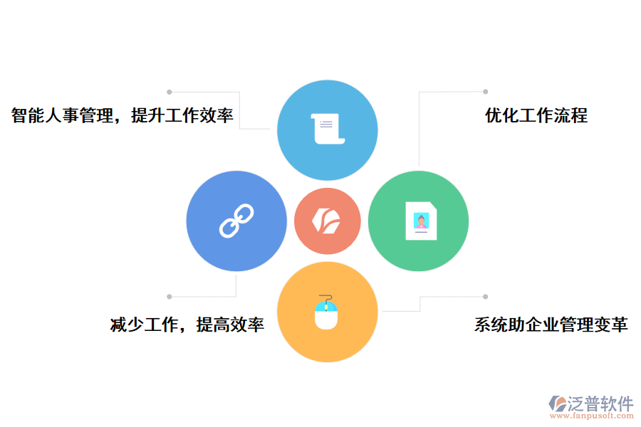 泛普軟件人事管理系統(tǒng)的好處