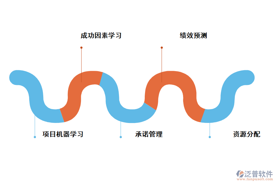 泛普軟件項目管理軟件人工智能技術(shù)體現(xiàn)在哪些方面呢