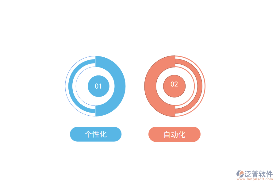 使用泛普無代碼開發(fā)系統(tǒng)個性化體驗