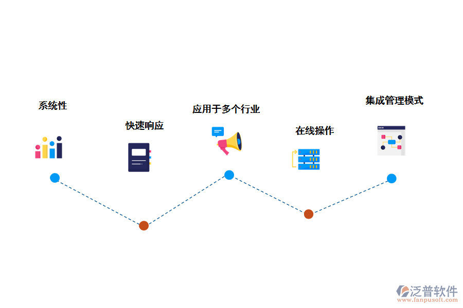 泛普軟件供應(yīng)商管理系統(tǒng)的特點(diǎn)