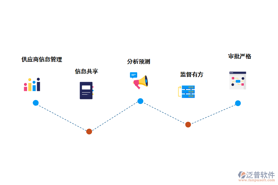 泛普軟件采購管理軟件的價值