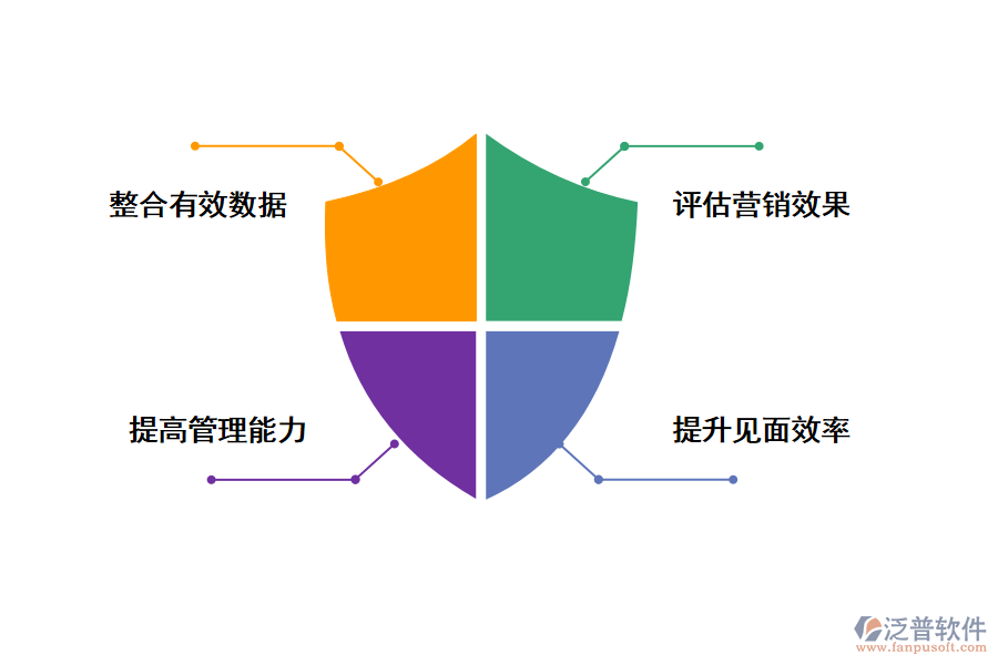 泛普軟件房地產銷售管理軟件的好處