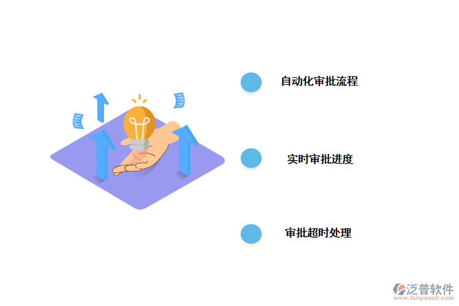 無(wú)代碼平臺(tái)構(gòu)建自動(dòng)化審批流程管理