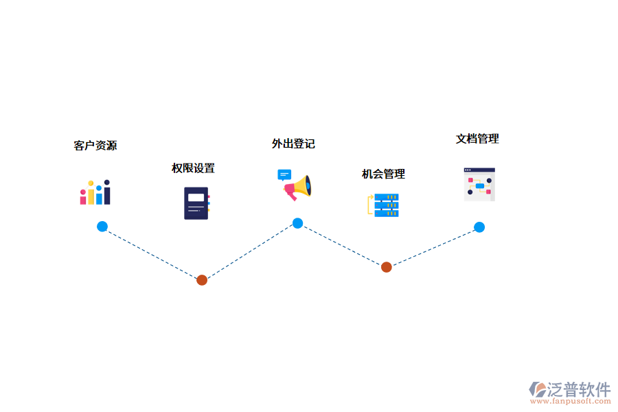 手機(jī)CRM系統(tǒng)的價(jià)值.png