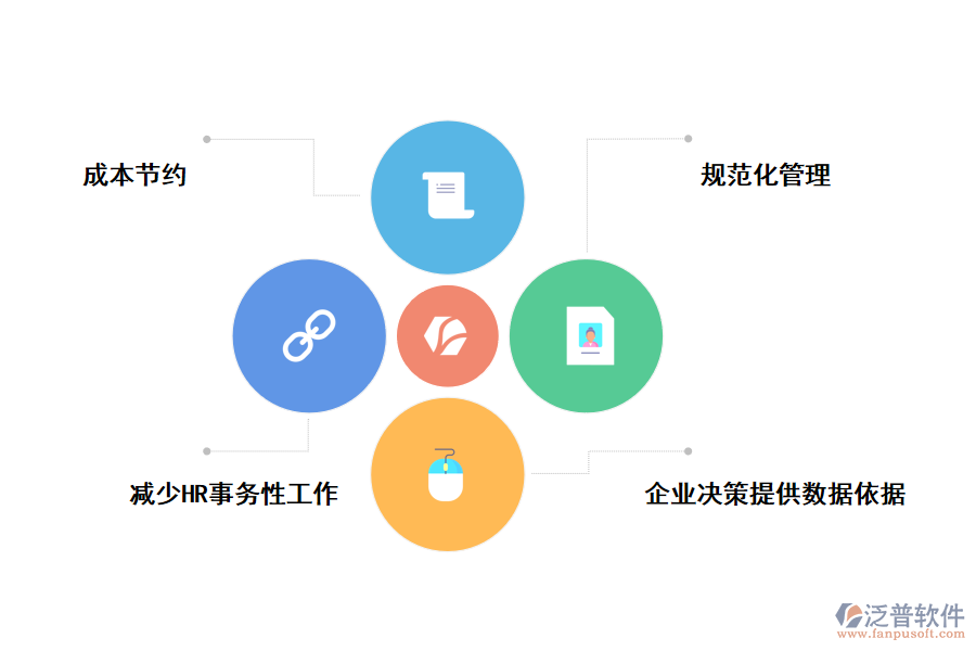 泛普軟件人事管理系統(tǒng)的實(shí)用價(jià)值