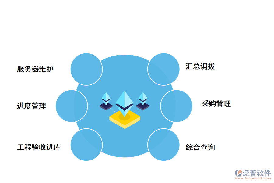 泛普軟件施工材料管理軟件作用