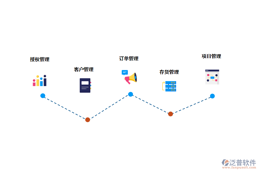 經(jīng)銷商管理系統(tǒng)功能.png