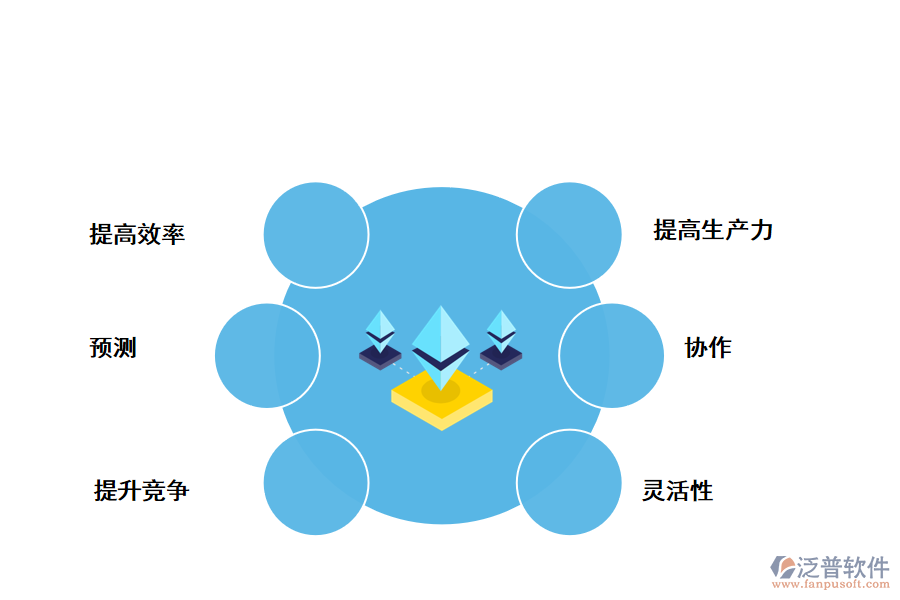 泛普軟件ERP系統(tǒng)的好處