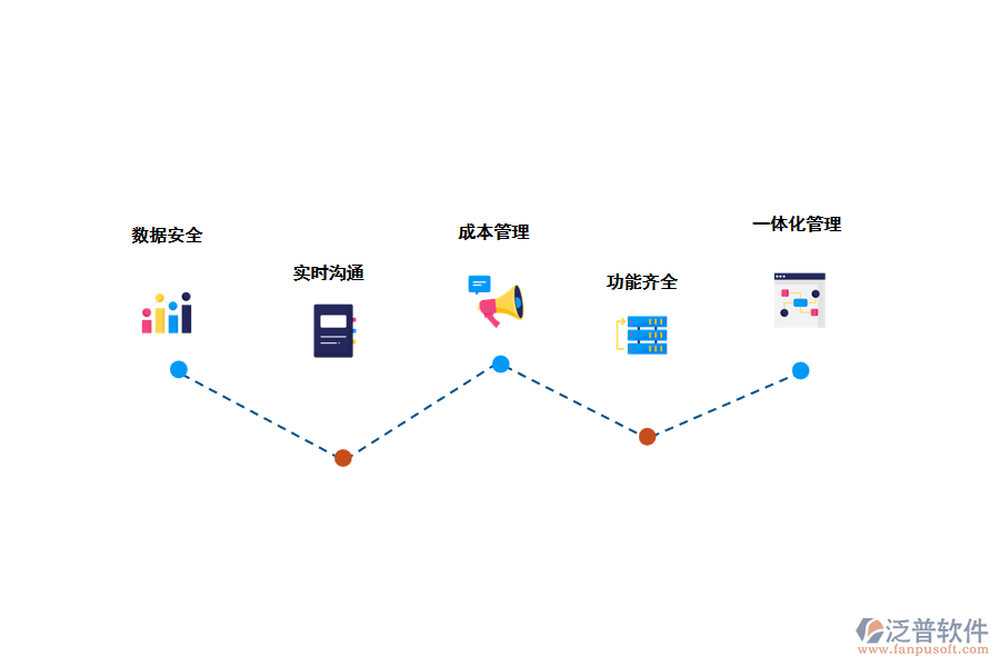 供應(yīng)鏈管理系統(tǒng)的功能.png