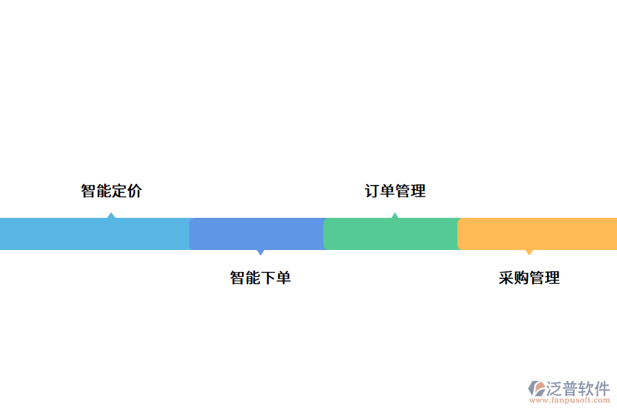 生鮮配送系統(tǒng)為行業(yè)解決哪些問題.png