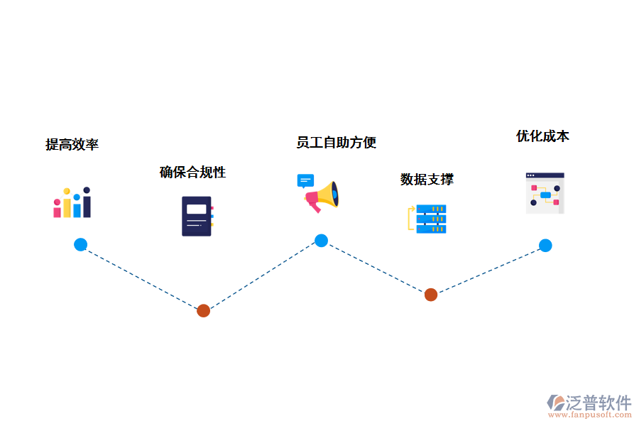 泛普軟件人力資源管理系統(tǒng)的優(yōu)勢(shì)