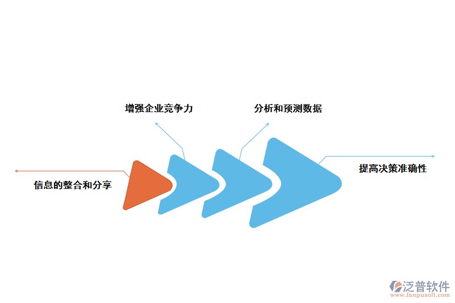 泛普軟件ERP智能管理系統(tǒng)的使用價(jià)值