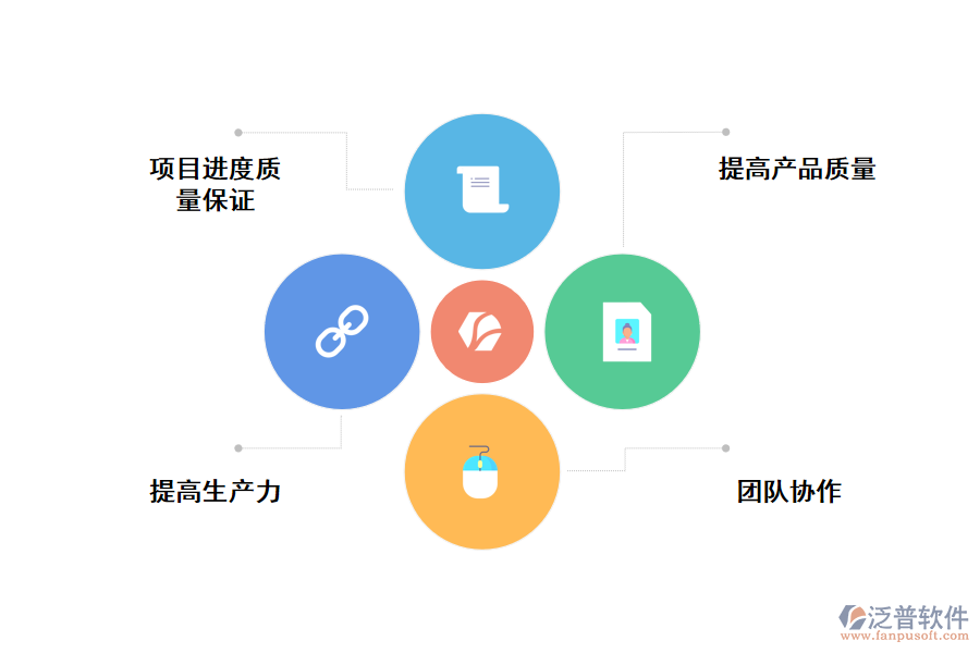 泛普項(xiàng)目質(zhì)量管理實(shí)施