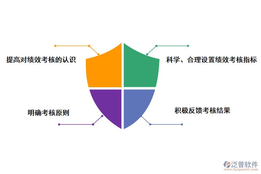 泛普軟件OA系統(tǒng)量化管理的好處