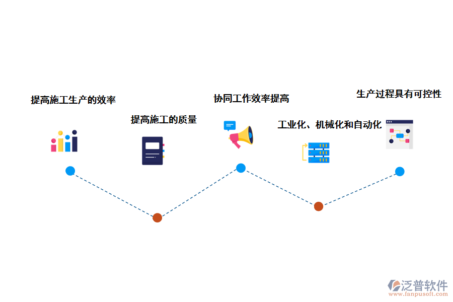 泛普軟件工程企業(yè)信息集成系統(tǒng)的好處