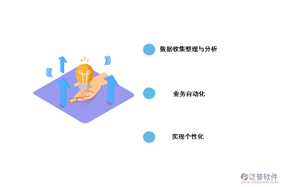 泛普無代碼平臺幫助企業(yè)實現(xiàn)的目標