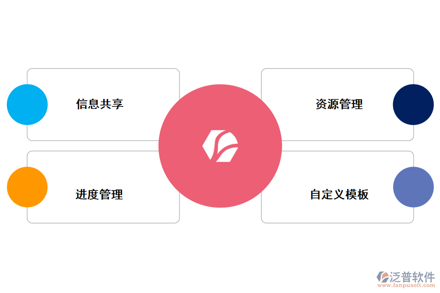 泛普工程項目管理軟件優(yōu)勢