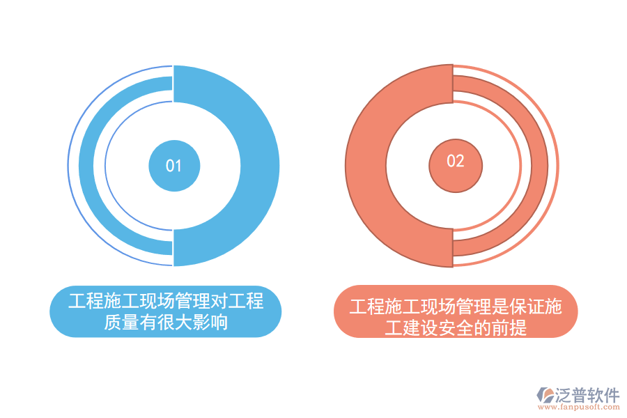 工程項(xiàng)目施工現(xiàn)場(chǎng)管理的重要性.png