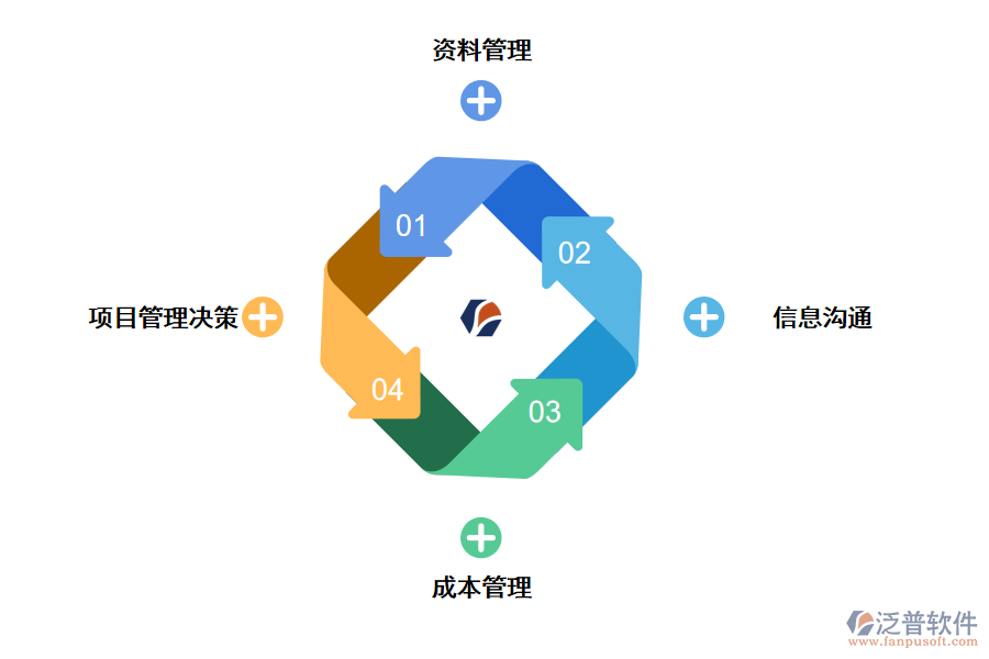 泛普建筑工程項目管理軟件應(yīng)用