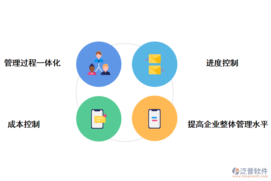 泛普軟件工程項(xiàng)目管理系統(tǒng)的好處