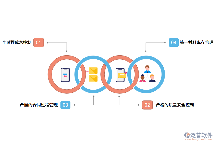 泛普軟件工程項(xiàng)目管理軟件建筑裝飾