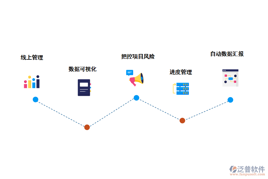 解決施工進(jìn)度管理問(wèn)題