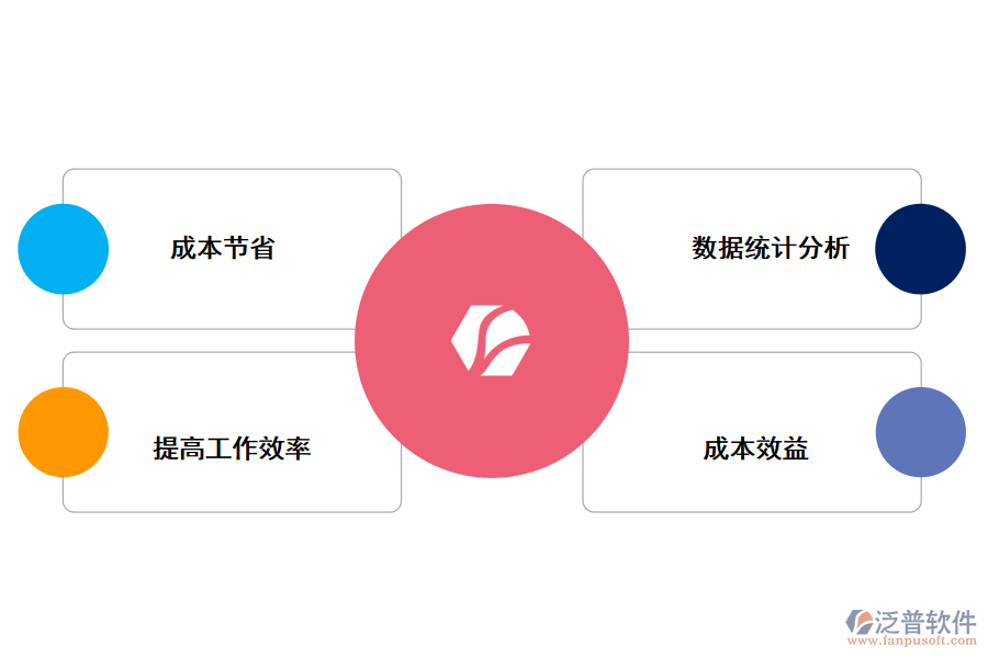 泛普人事管理系統(tǒng)的益處