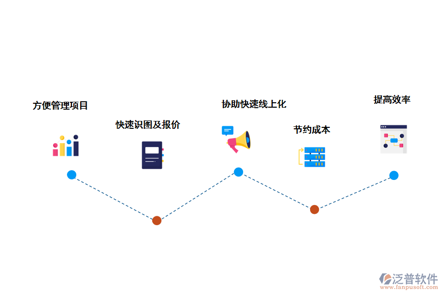 泛普軟件ERP系統(tǒng)的使用好處