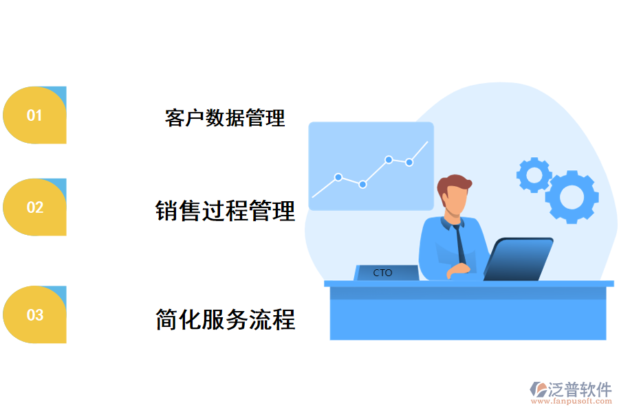 泛普crm簡化客戶服務(wù)流程