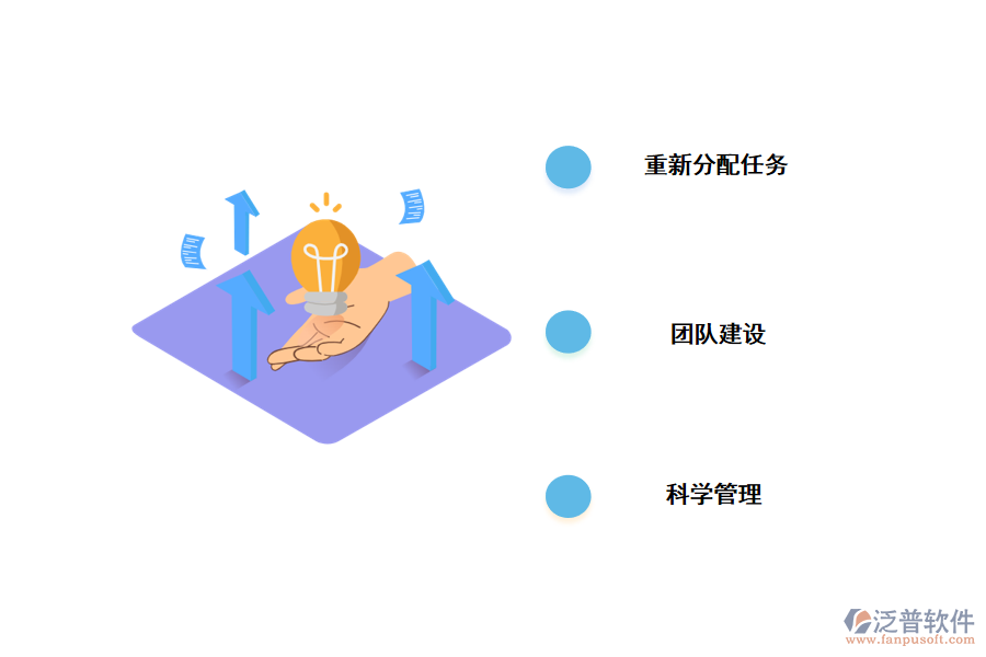 突破項(xiàng)目管理瓶頸