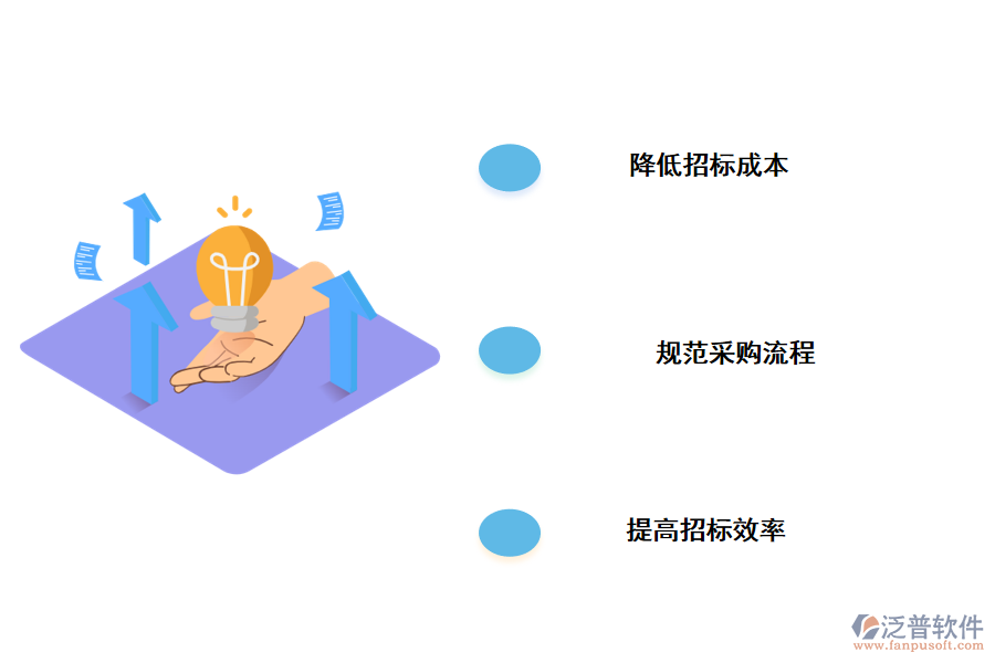 泛普軟件招投標(biāo)管理系統(tǒng)功能