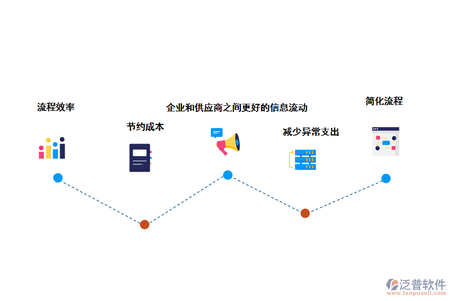 泛普軟件采購管理平臺的好處