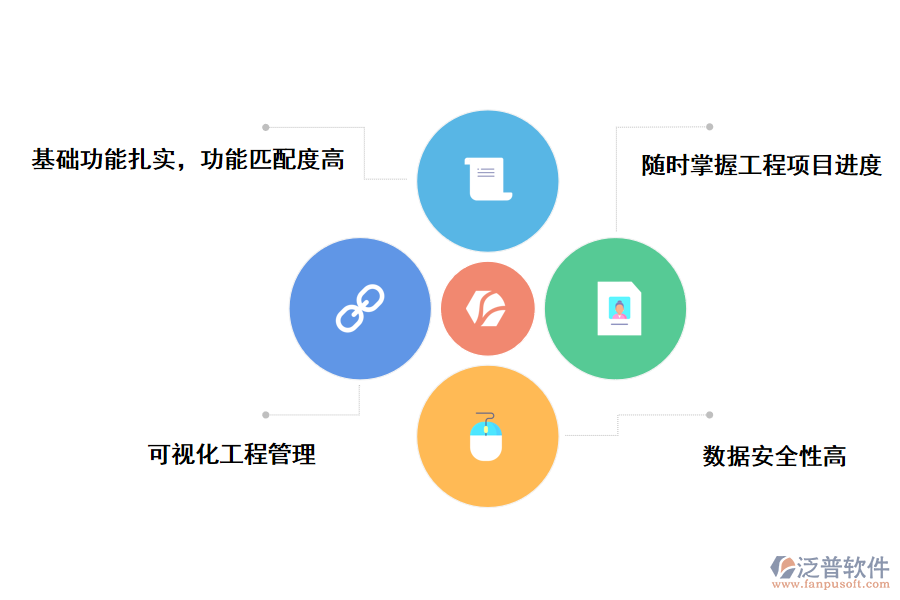 泛普軟件技術咨詢項目管理系統(tǒng)的特點