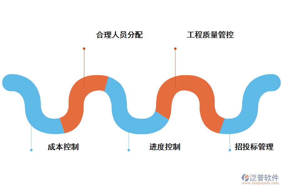 項目申報管理系統(tǒng)設計的特點