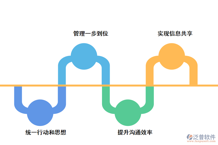 泛普軟件項目管理系統(tǒng)的好處