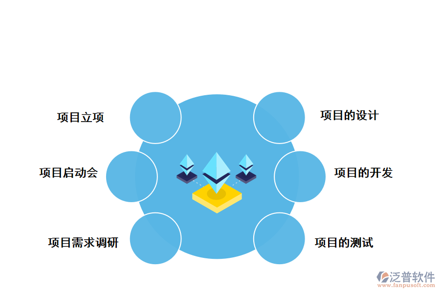 IT項目管理系統(tǒng)設計的實施步驟