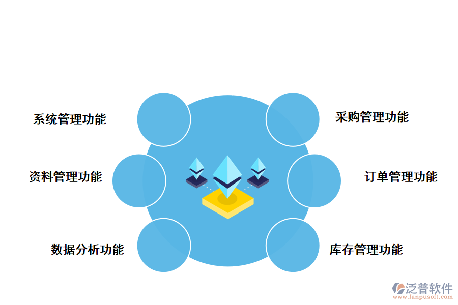 圖書(shū)進(jìn)銷存存系統(tǒng)的功能