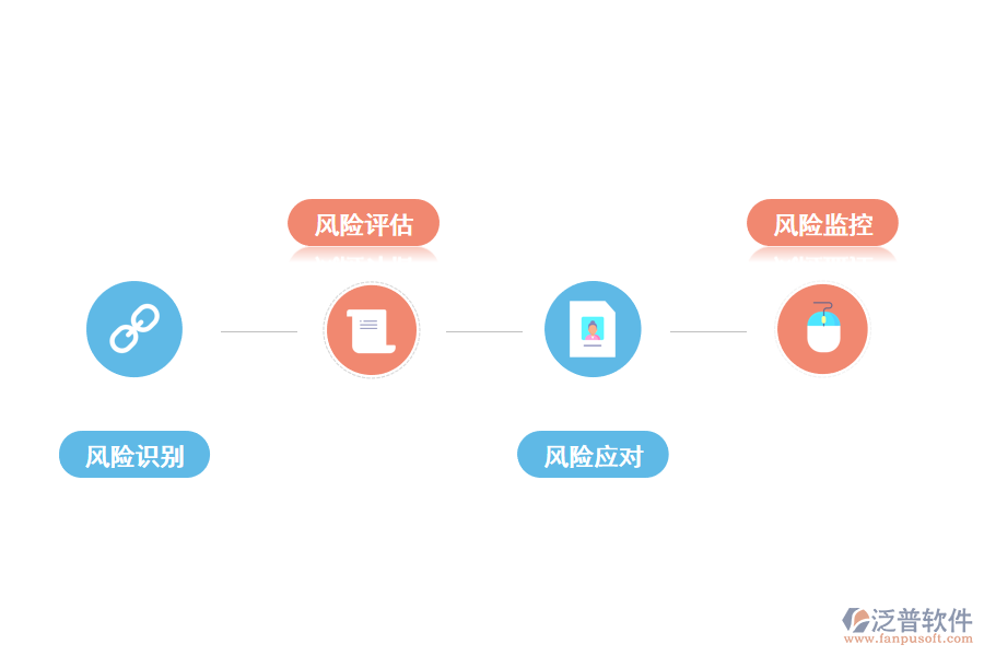 泛普軟件對施工項目風險管理