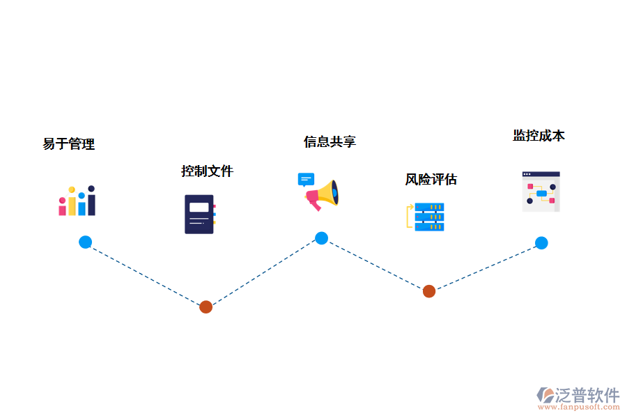 泛普軟件施工安全專項(xiàng)方案咨詢管理系統(tǒng)的作用