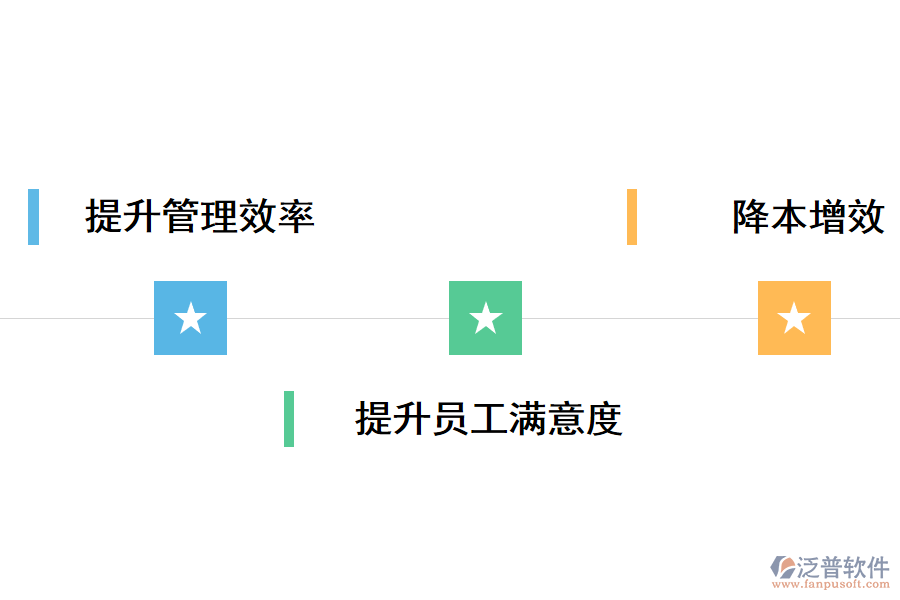 泛普軟件人事管理系統(tǒng)能給企業(yè)實(shí)現(xiàn)什么