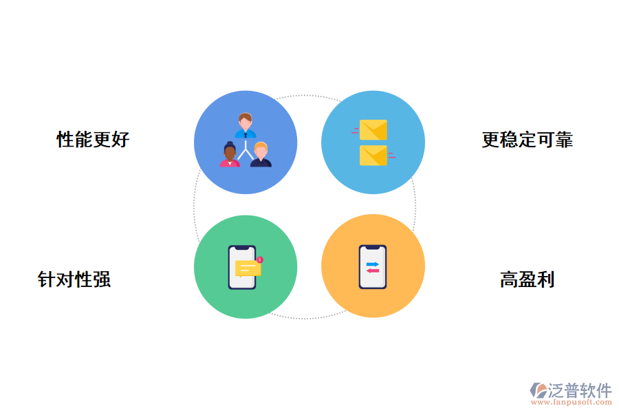 采購軟件定制化的好處有哪些