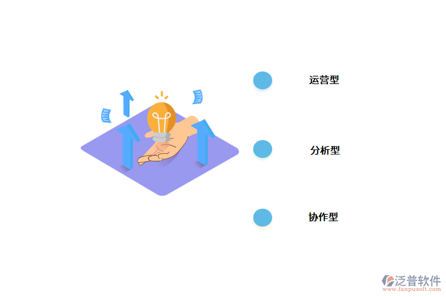 CRM系統(tǒng)的類型.png