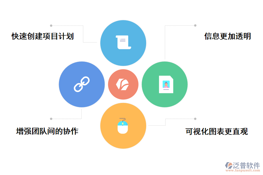 泛普軟件項目管理軟件的好處