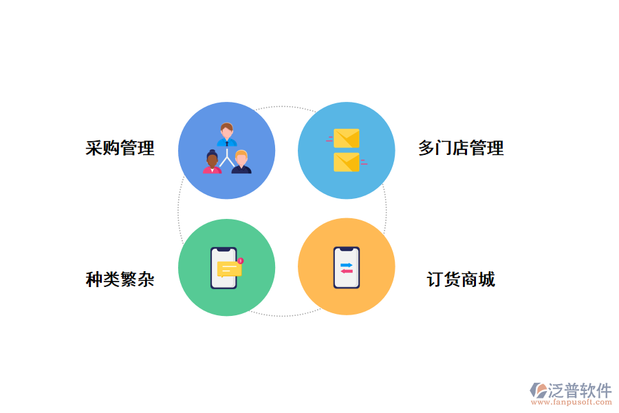 泛普軟件進(jìn)銷存系統(tǒng)對日用生化行業(yè)的優(yōu)勢