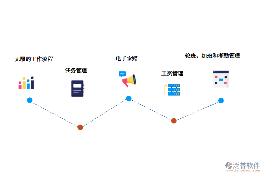 泛普軟件HR系統(tǒng)的優(yōu)勢(shì)