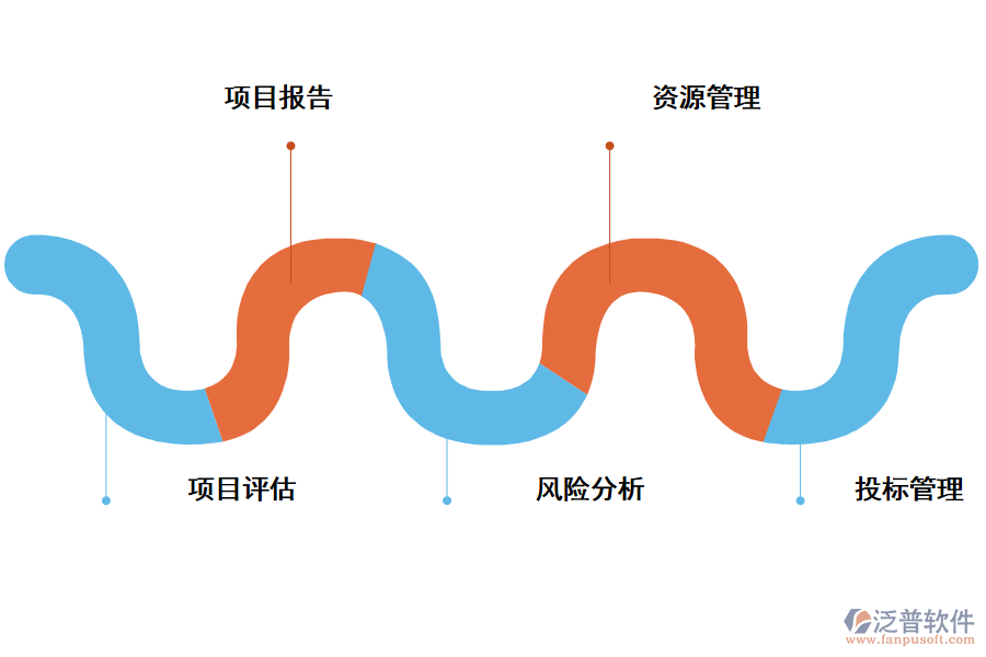 項(xiàng)目管理工作中的造價(jià)管理系統(tǒng)的作用