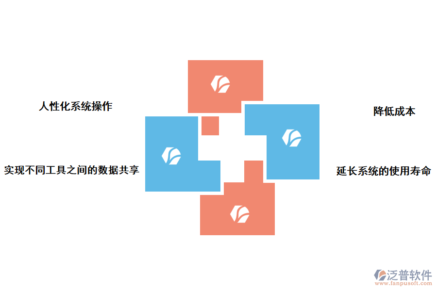 泛普軟件定制采購管理系統(tǒng)的優(yōu)勢